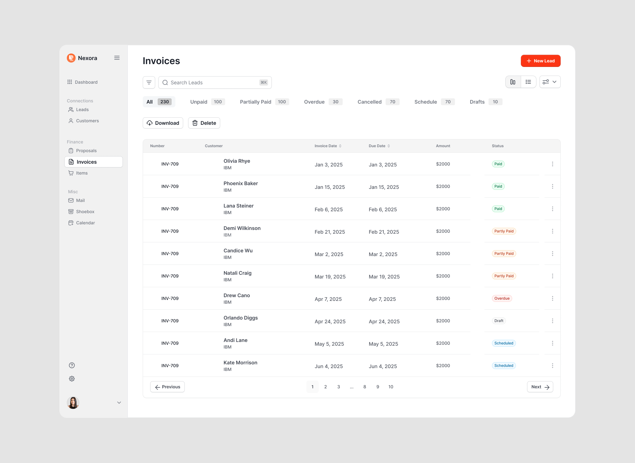 Invoices Table